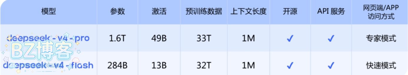 DeepSeek-V4 预览版：迈入百万上下文普惠时代