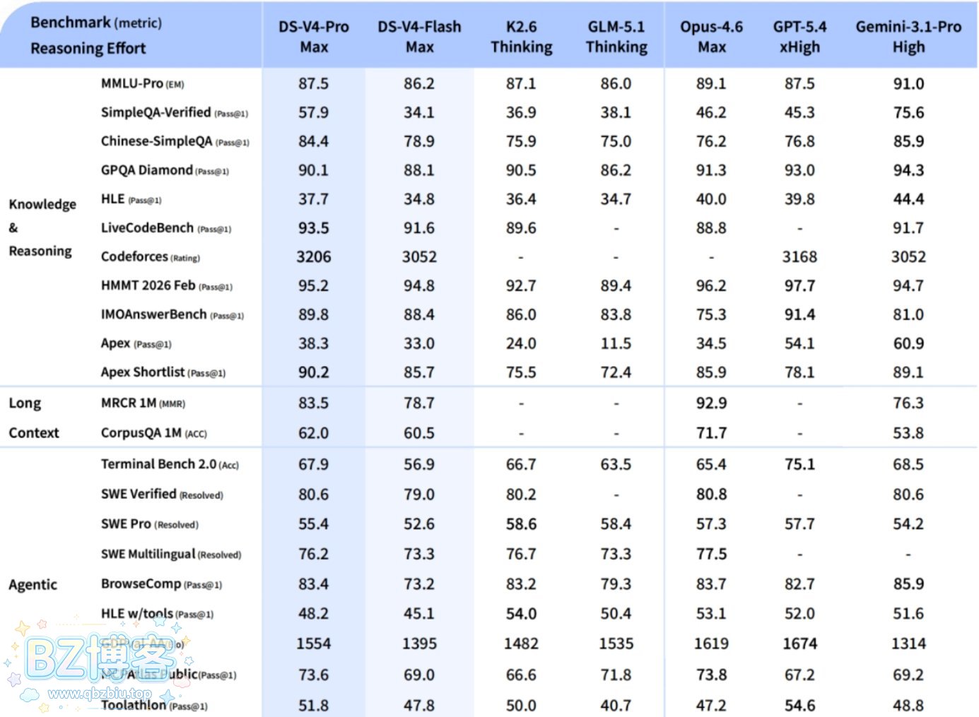 DeepSeek-V4 预览版：迈入百万上下文普惠时代