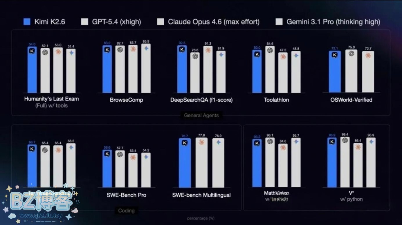 Kimi K2.6发布：开源编程新里程碑