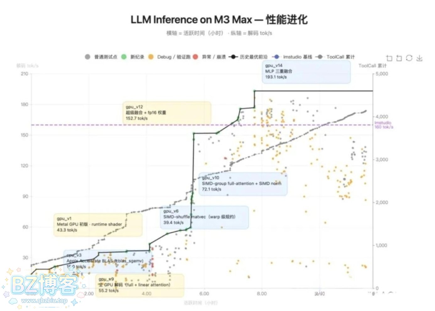 Kimi K2.6发布：开源编程新里程碑