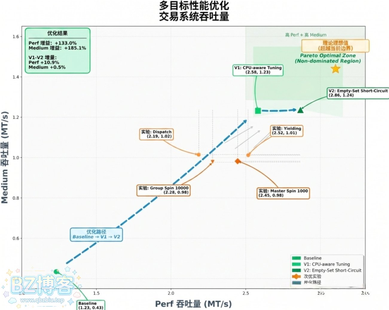 Kimi K2.6发布：开源编程新里程碑