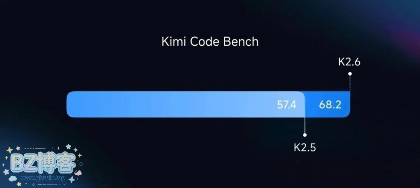 Kimi K2.6发布：开源编程新里程碑
