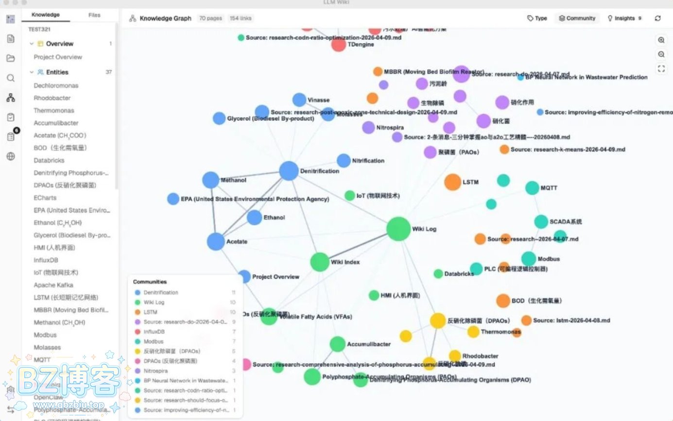 LLM Wiki：打造个人Wiki知识库，AI助你高效学习